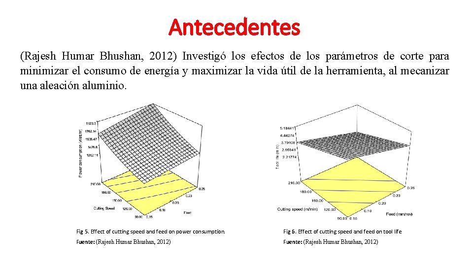 Antecedentes (Rajesh Humar Bhushan, 2012) Investigó los efectos de los parámetros de corte para