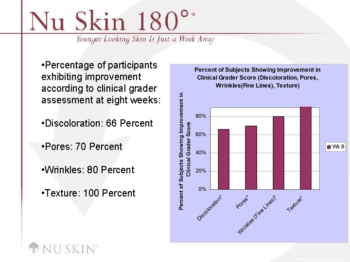  • Percentage of participants exhibiting improvement according to clinical grader assessment at eight