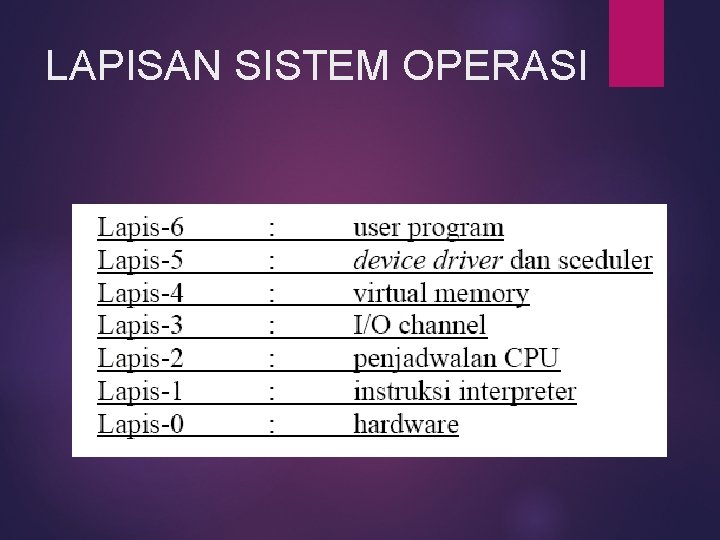 LAPISAN SISTEM OPERASI 