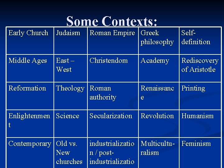 Some Contexts: Early Church Judaism Roman Empire Greek Selfphilosophy definition Middle Ages East – Some Contexts: Early Church Judaism Roman Empire Greek Selfphilosophy definition Middle Ages East –