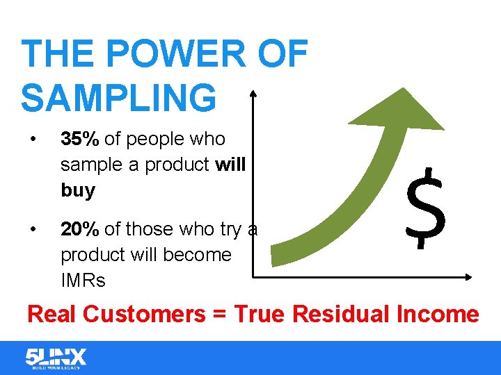 THE POWER OF SAMPLING • 35% of people who sample a product will buy