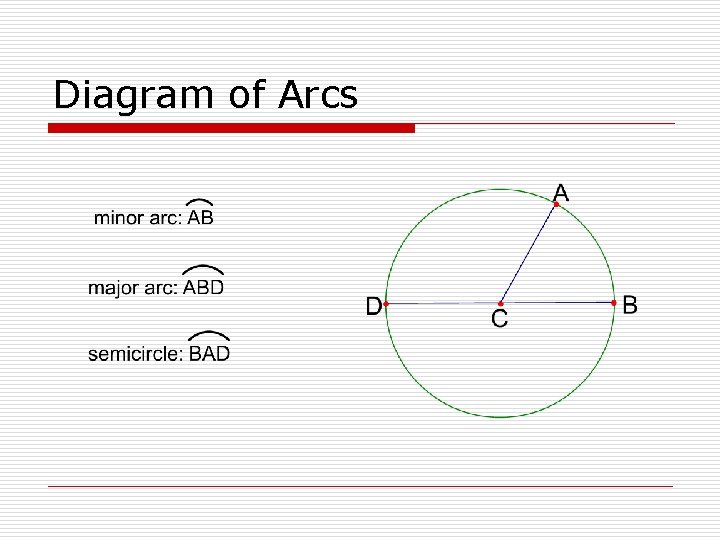 Diagram of Arcs 