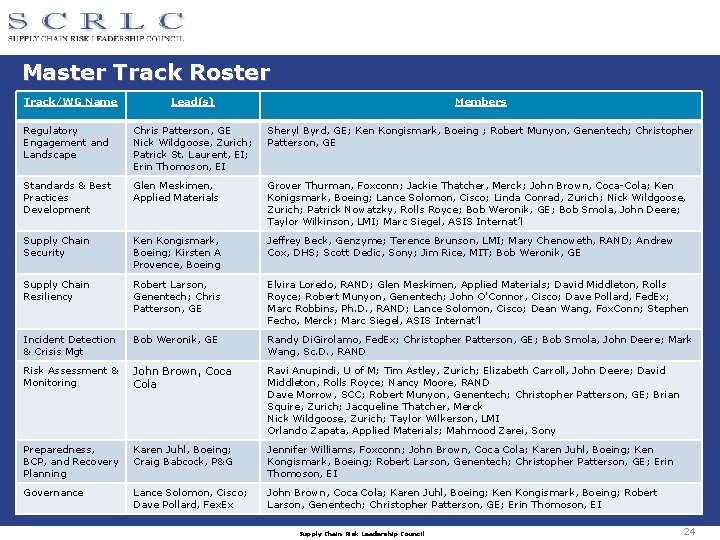 Master Track Roster Track/WG Name Lead(s) Members Regulatory Engagement and Landscape Chris Patterson, GE