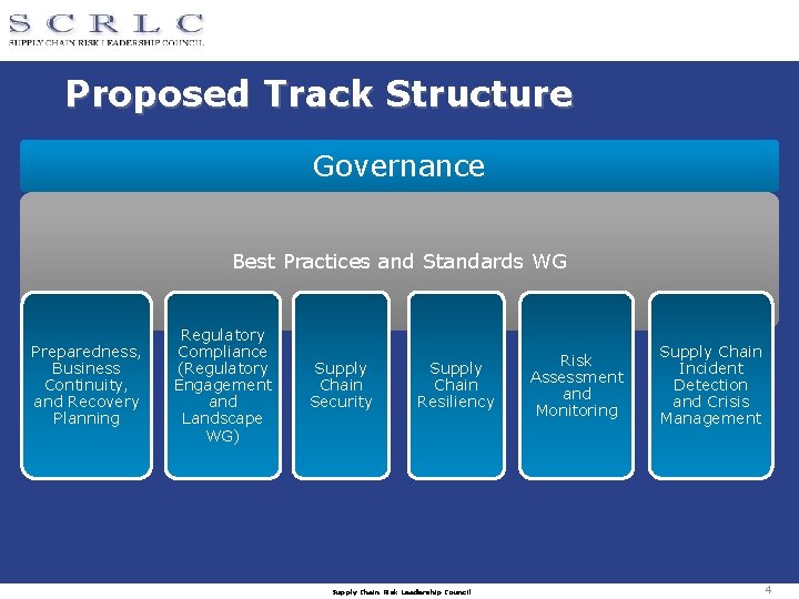 Proposed Track Structure Governance Best Practices and Standards WG Preparedness, Business Continuity, and Recovery