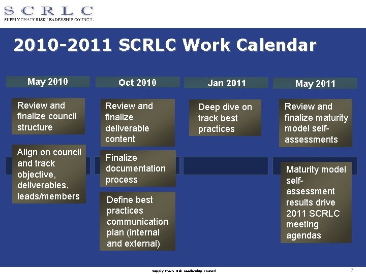 2010 -2011 SCRLC Work Calendar May 2010 Review and finalize council structure Align on