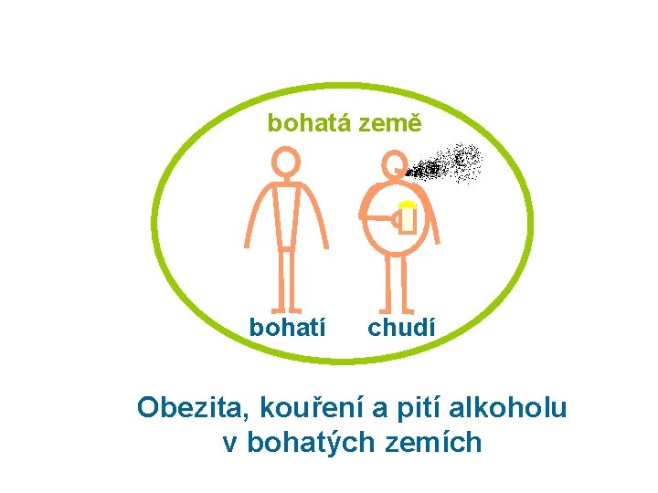 bohatá země bohatí chudí Obezita, kouření a pití alkoholu v bohatých zemích 