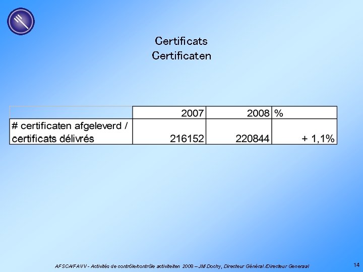 Certificats Certificaten AFSCA/FAVV - Activités de contrôle/contrôle activiteiten 2008 – JM Dochy, Directeur Général