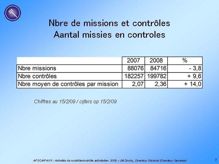 Nbre de missions et contrôles Aantal missies en controles Chiffres au 15/2/09 / cijfers