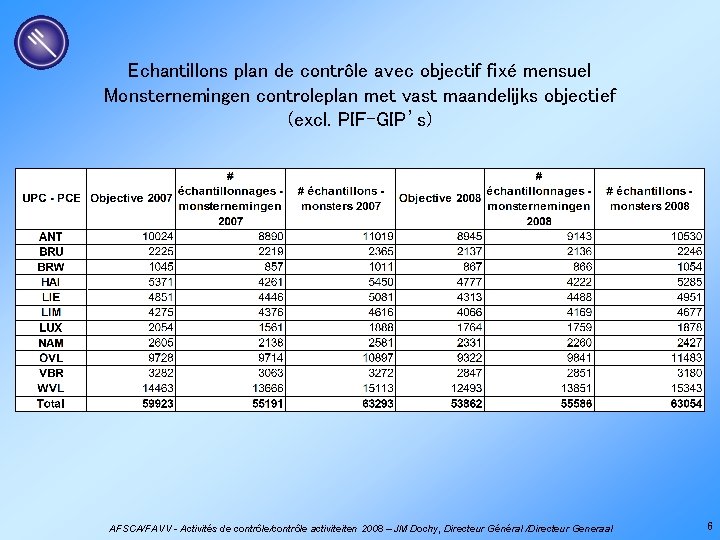 Echantillons plan de contrôle avec objectif fixé mensuel Monsternemingen controleplan met vast maandelijks objectief