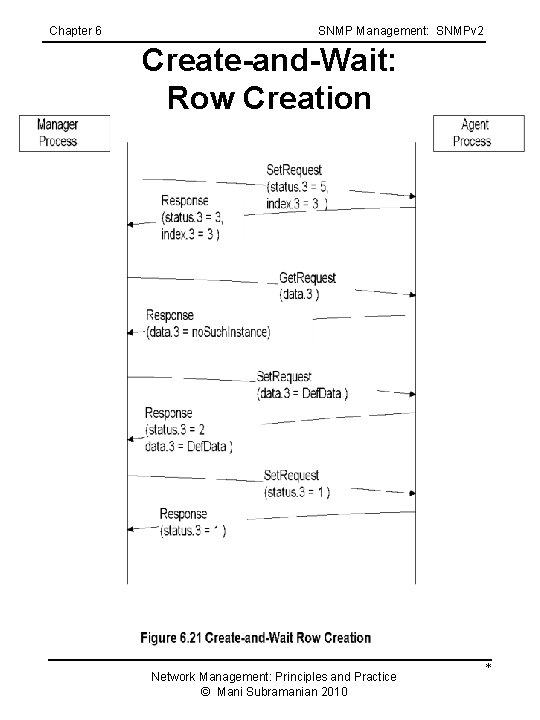 Chapter 6 SNMP Management: SNMPv 2 Create-and-Wait: Row Creation Network Management: Principles and Practice