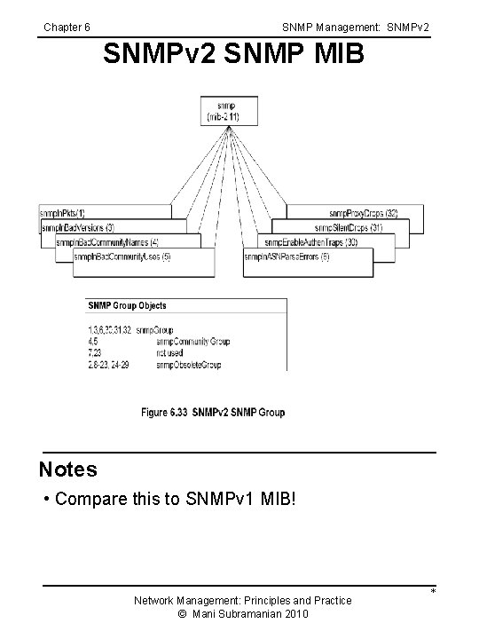 Chapter 6 SNMP Management: SNMPv 2 SNMP MIB Notes • Compare this to SNMPv