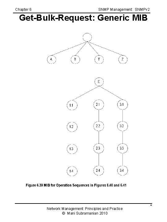 Chapter 6 SNMP Management: SNMPv 2 Get-Bulk-Request: Generic MIB Network Management: Principles and Practice