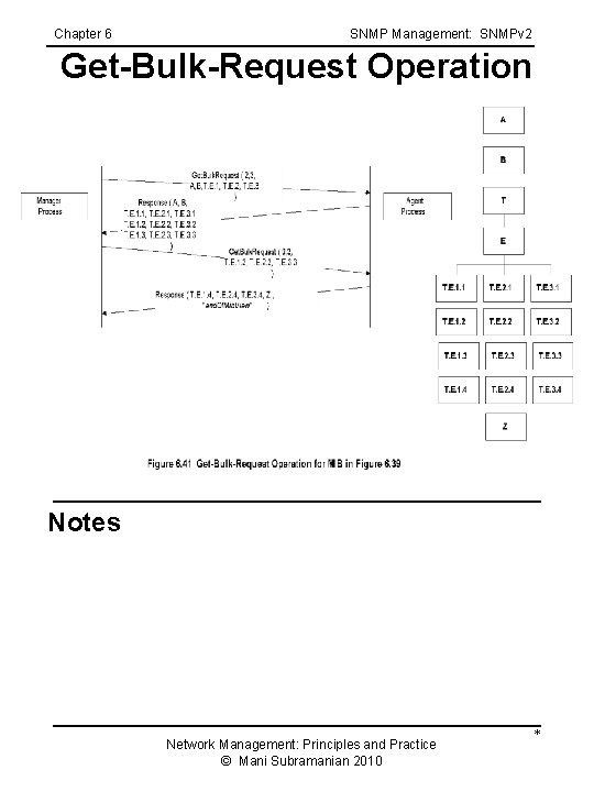 Chapter 6 SNMP Management: SNMPv 2 Get-Bulk-Request Operation Notes Network Management: Principles and Practice