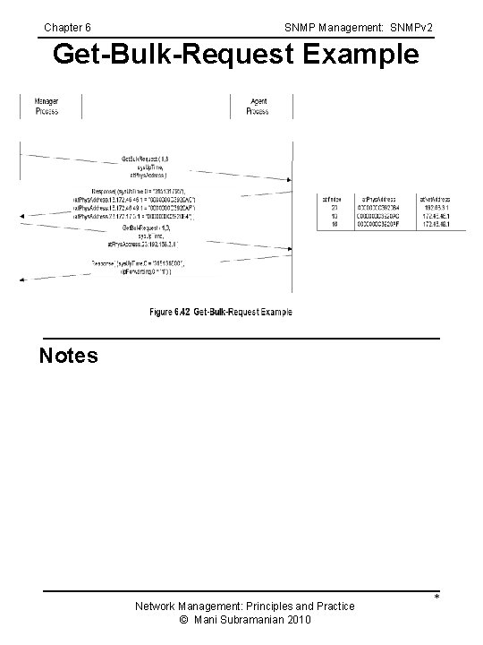 Chapter 6 SNMP Management: SNMPv 2 Get-Bulk-Request Example Notes Network Management: Principles and Practice