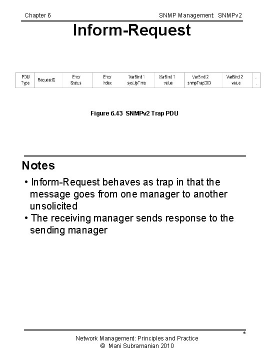 Chapter 6 SNMP Management: SNMPv 2 Inform-Request Figure 6. 43 SNMPv 2 Trap PDU