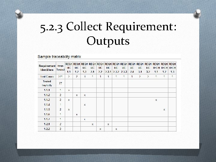 5. 2. 3 Collect Requirement: Outputs 