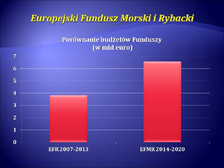 Europejski Fundusz Morski i Rybacki 