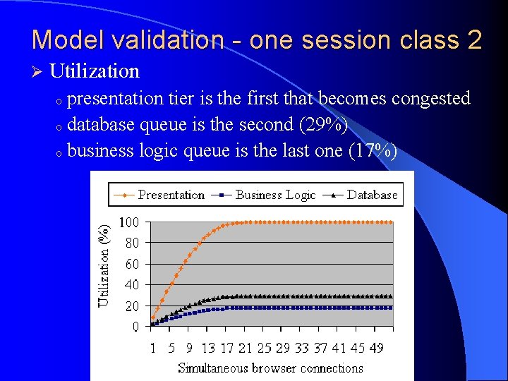 Model validation - one session class 2 Ø Utilization presentation tier is the first