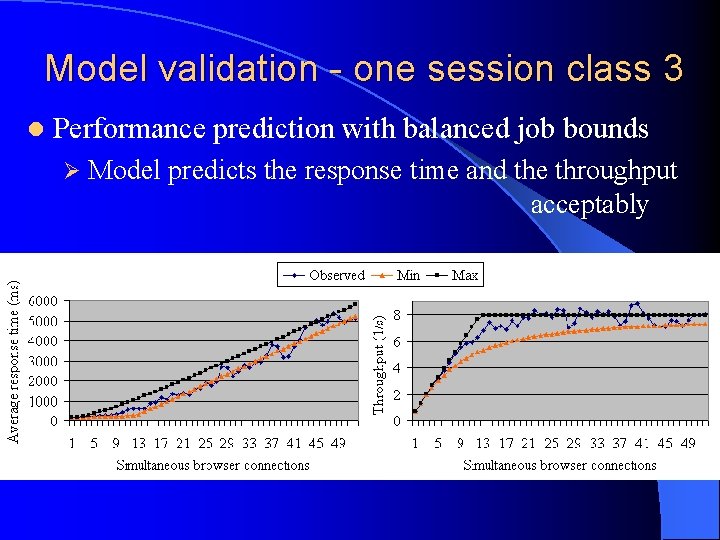 Model validation - one session class 3 l Performance prediction with balanced job bounds