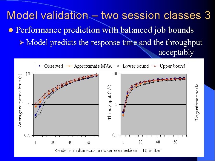 Model validation – two session classes 3 l Performance prediction with balanced job bounds