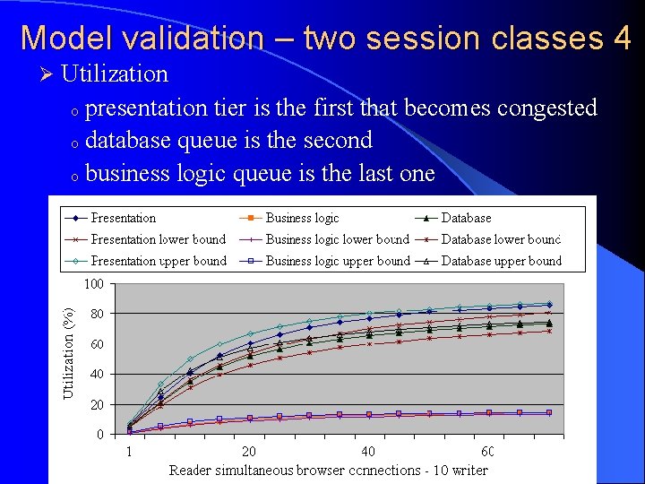 Model validation – two session classes 4 Ø Utilization o presentation tier is the