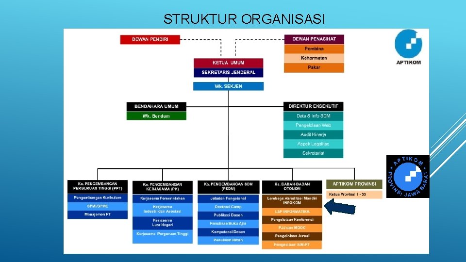 STRUKTUR ORGANISASI 