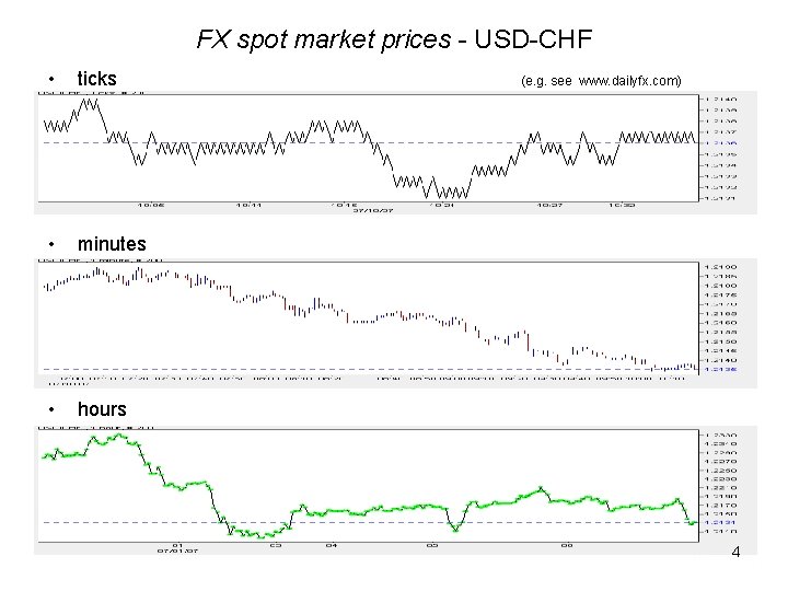 FX spot market prices - USD-CHF • ticks • minutes • hours (e. g. FX spot market prices - USD-CHF • ticks • minutes • hours (e. g.