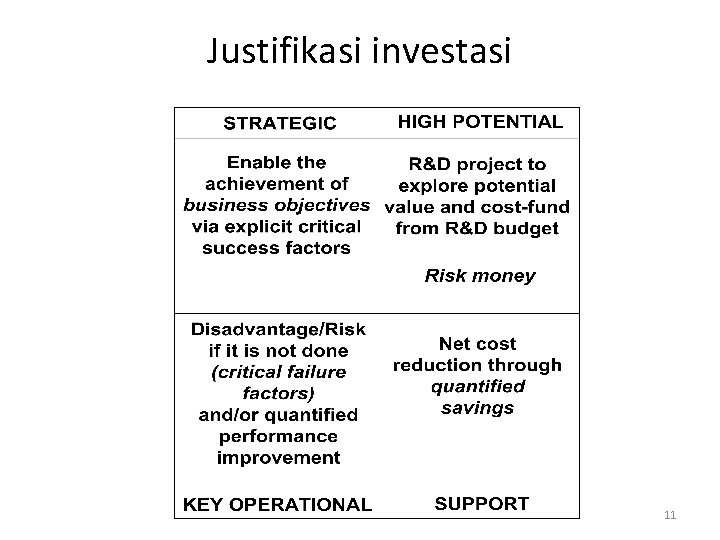 Justifikasi investasi 11 