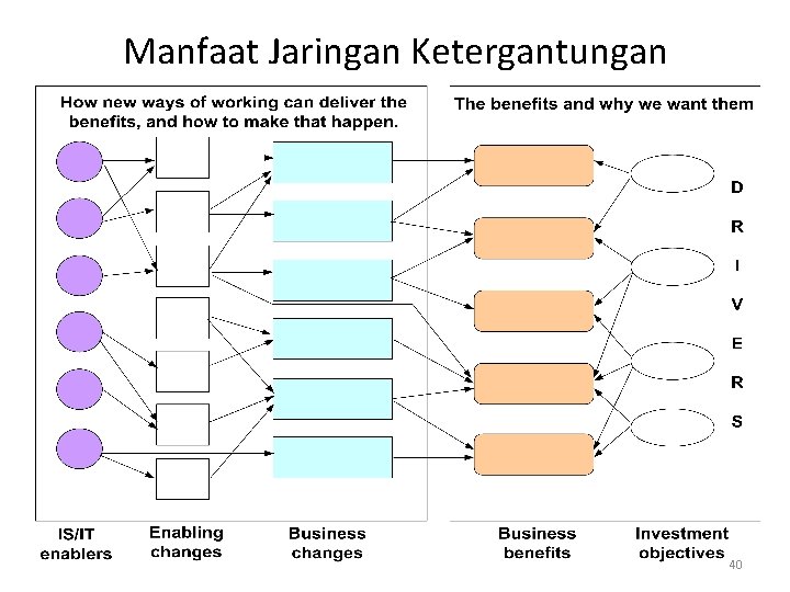 Manfaat Jaringan Ketergantungan 40 