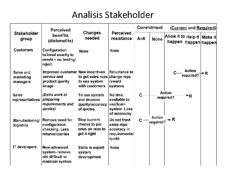 Analisis Stakeholder 43 