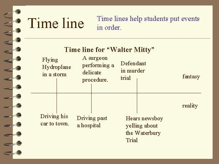 Time lines help students put events in order. Time line for “Walter Mitty” Flying