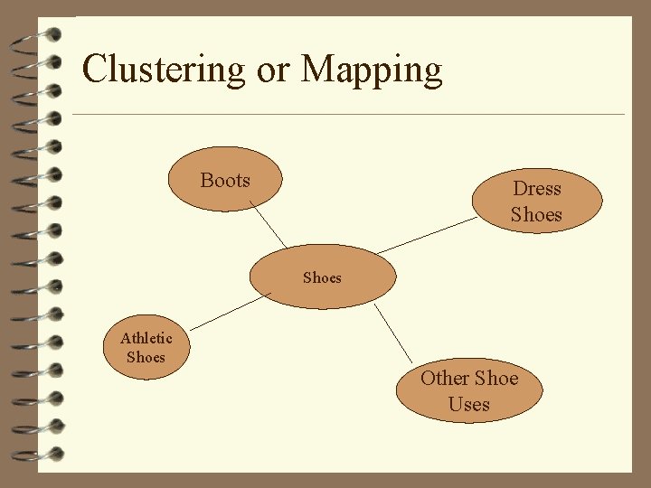Clustering or Mapping Boots Dress Shoes Athletic Shoes Other Shoe Uses 