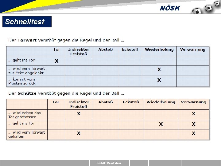 NÖSK Schnelltest Erstellt: Regelreferat 