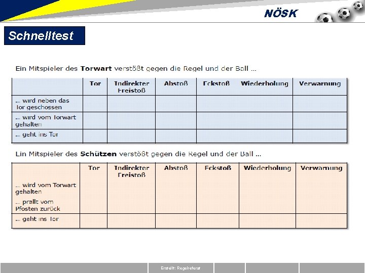 NÖSK Schnelltest Erstellt: Regelreferat 