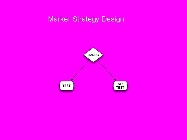 Marker Strategy Design 