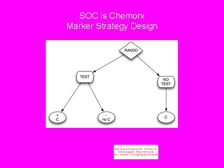 SOC is Chemorx Marker Strategy Design 