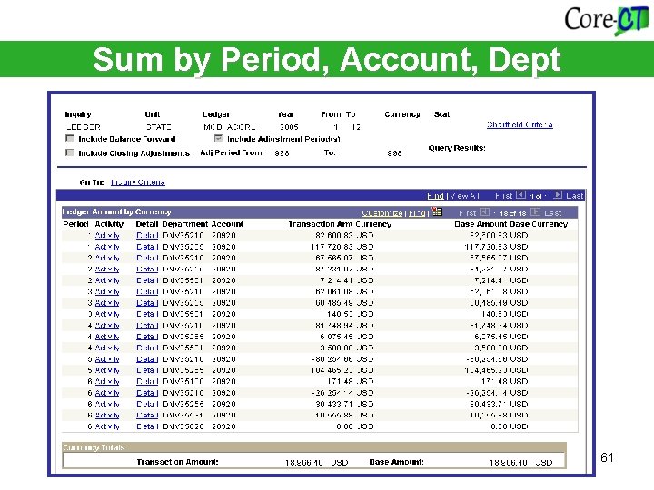 Sum by Period, Account, Dept 61 