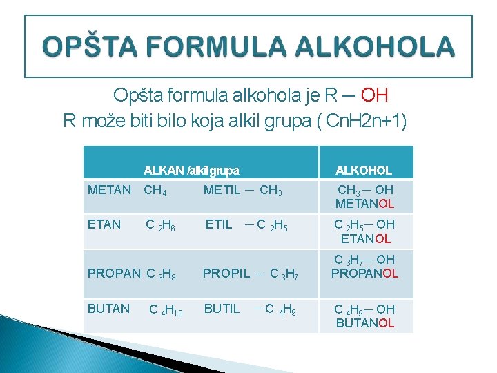 Opšta formula alkohola je R ─ OH R može biti bilo koja alkil grupa