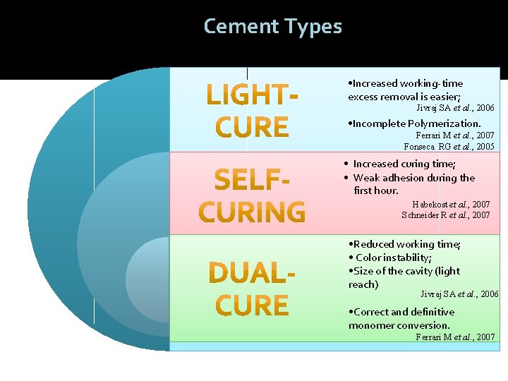 Cement Types • Increased working‐time excess removal is easier; Jivraj SA et al. ,