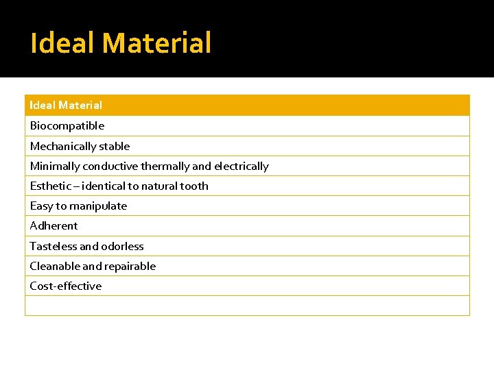Ideal Material Biocompatible Mechanically stable Minimally conductive thermally and electrically Esthetic – identical to