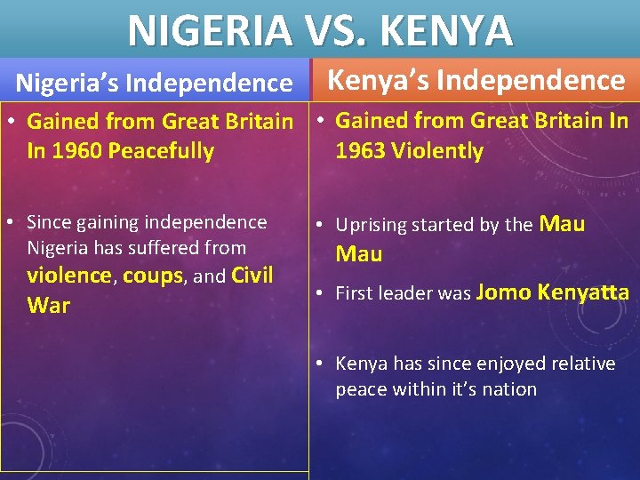 NIGERIA VS. KENYA Nigeria’s Independence Kenya’s Independence • Gained from Great Britain In 1963