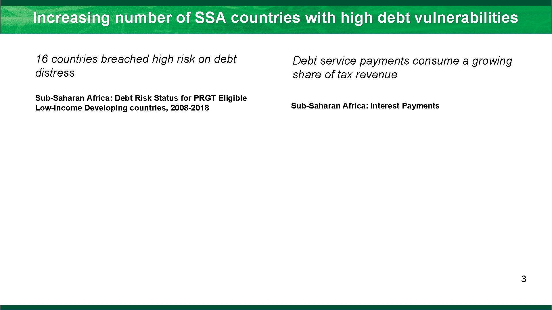 Increasing number of SSA countries with high debt vulnerabilities 16 countries breached high risk