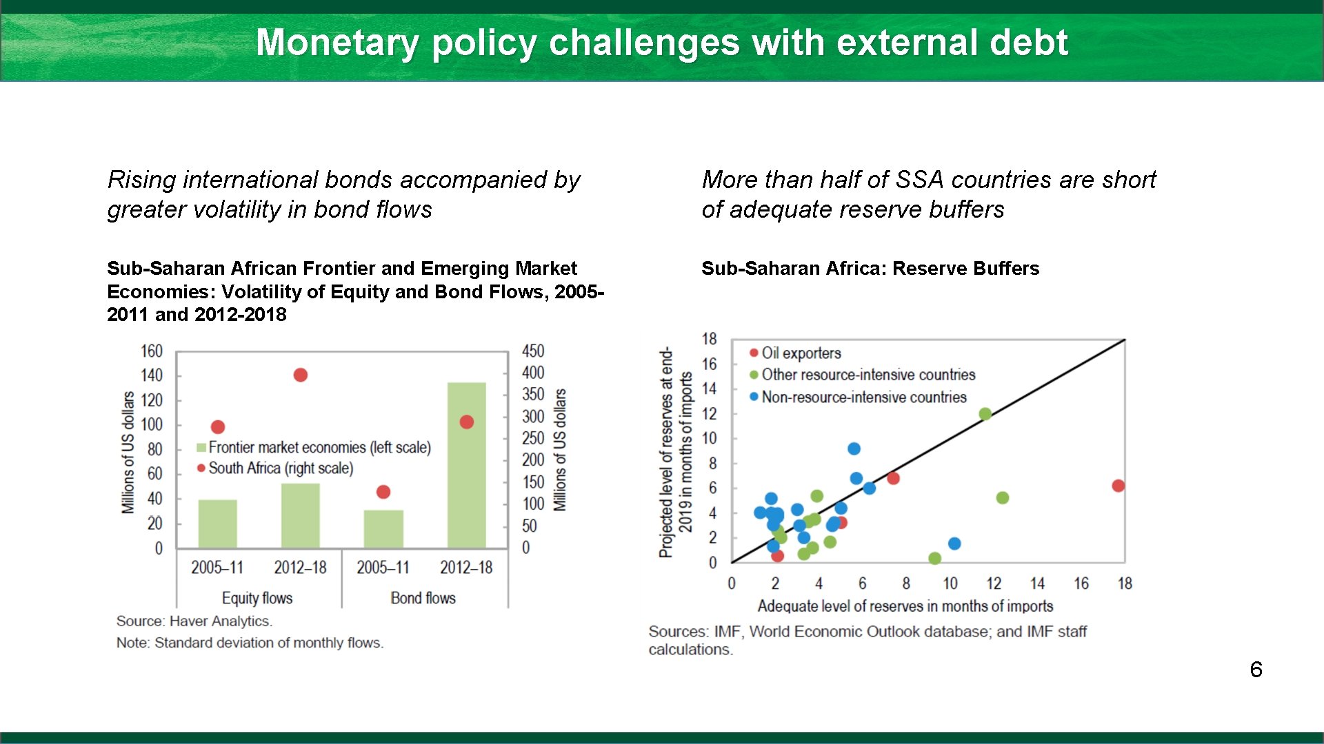 Monetary policy challenges with external debt Rising international bonds accompanied by greater volatility in