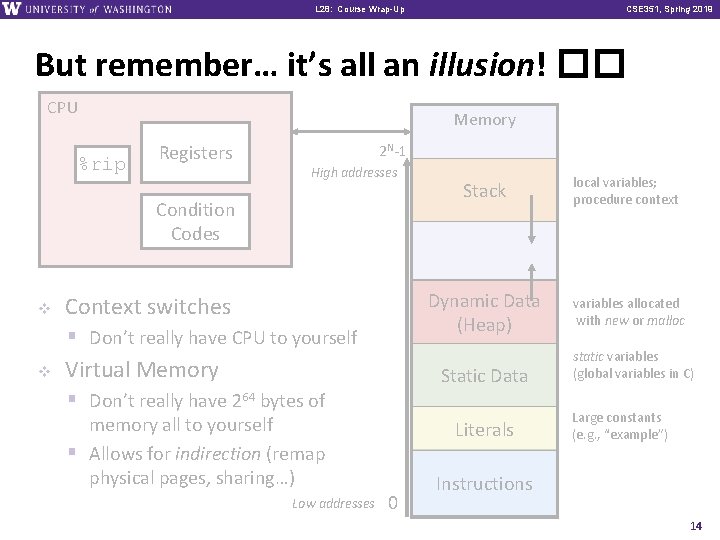 L 28: Course Wrap-Up CSE 351, Spring 2019 But remember… it’s all an illusion!