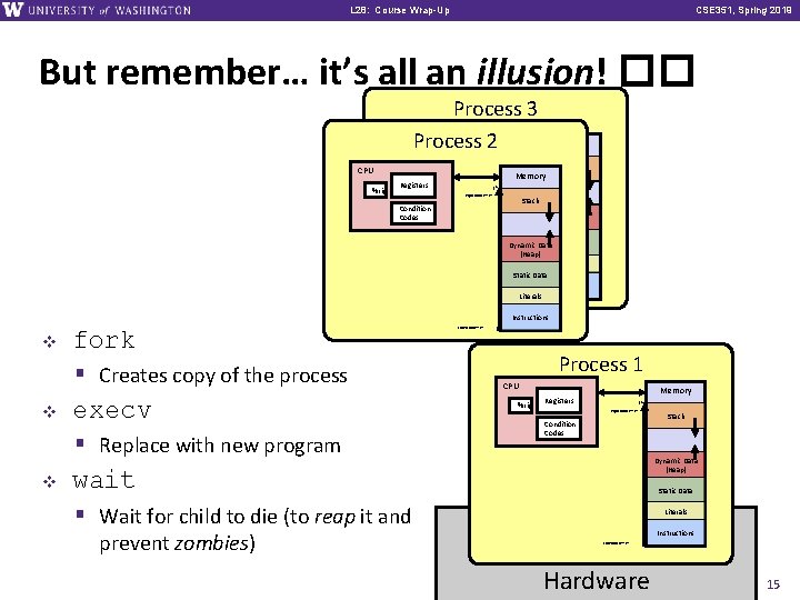 L 28: Course Wrap-Up CSE 351, Spring 2019 But remember… it’s all an illusion!