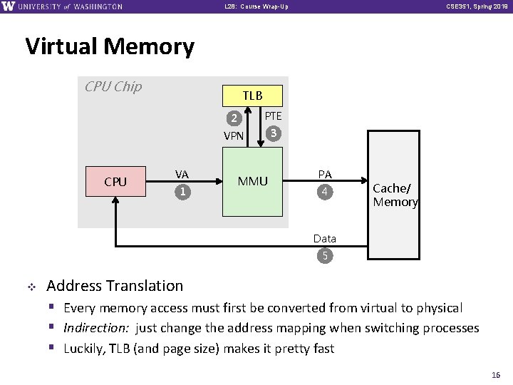 L 28: Course Wrap-Up CSE 351, Spring 2019 Virtual Memory CPU Chip CPU TLB