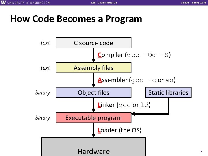 L 28: Course Wrap-Up CSE 351, Spring 2019 How Code Becomes a Program text