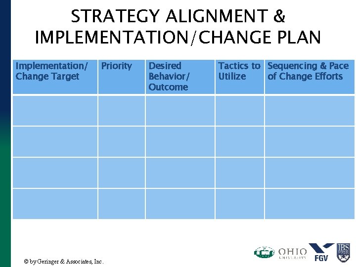 STRATEGY ALIGNMENT & IMPLEMENTATION/CHANGE PLAN Implementation/ Change Target Priority © by Geringer & Associates,