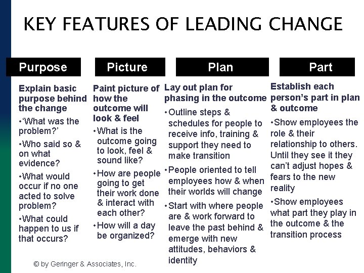 KEY FEATURES OF LEADING CHANGE Purpose Explain basic purpose behind the change • ‘What