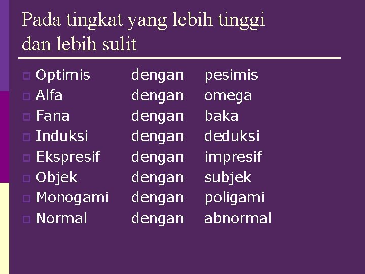 Pada tingkat yang lebih tinggi dan lebih sulit Optimis p Alfa p Fana p